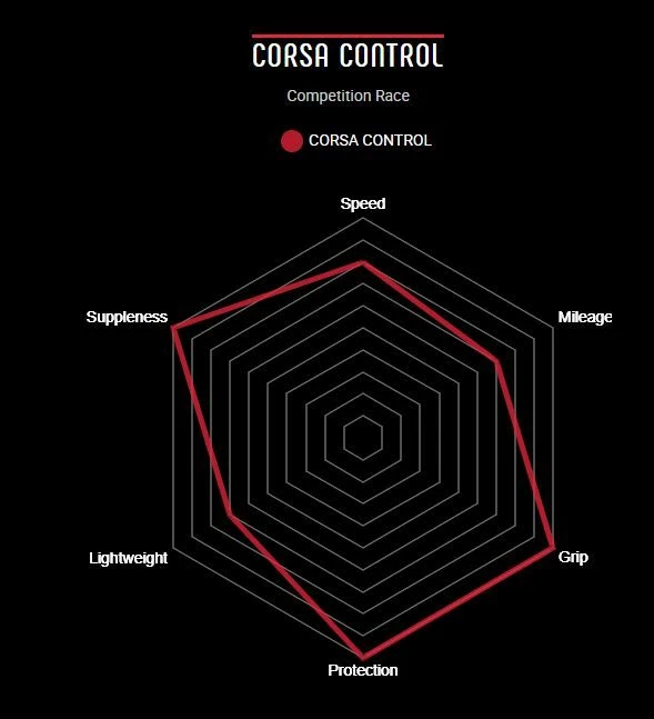 Vittoria Corsa Control Graphene 2.0 Vouwband 13 Vittoria Corsa Control Graphene 2.0 Vouwband - Afbeelding 11