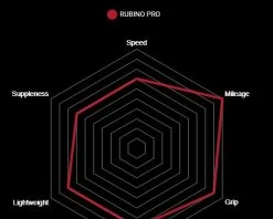 Vittoria Rubino Pro Graphene 2.0 Vouwband -Fiets Accessoires Winkel 11a00142 3 2 1 1