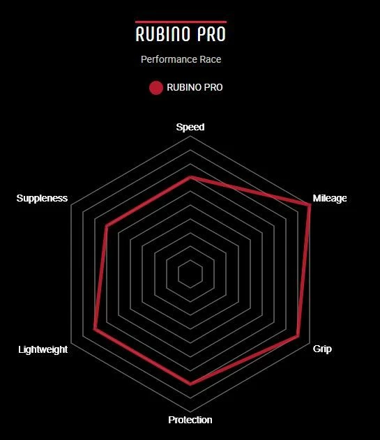 Vittoria Rubino Pro Graphene 2.0 TLR Vouwband 5 Vittoria Rubino Pro Graphene 2.0 TLR Vouwband - Afbeelding 3