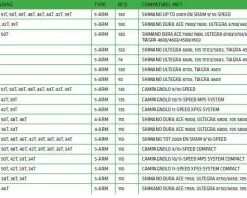 BBB BCR-16S TripleGear Shimano Kettingblad 9 BBB BCR-16S TripleGear Shimano Kettingblad -Fiets Accessoires Winkel DE697CA9 79B6 4E39 B348 0B86AE21F255