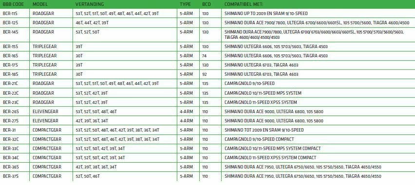 BBB BCR-16S TripleGear Shimano Kettingblad 4 BBB BCR-16S TripleGear Shimano Kettingblad - Afbeelding 2