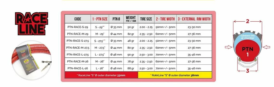 Pepi's Tire Noodle Race Line 7 Pepi's Tire Noodle Race Line - Afbeelding 5