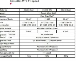 Sunrace CSMX8 11sp Cassette -Fiets Accessoires Winkel sunracecsmx8.eaz 3 1 1